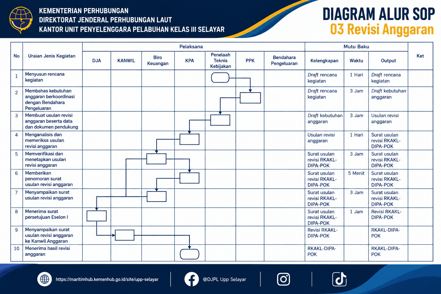 03 Revisi Anggaran.png